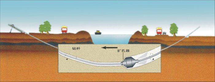 洪泽非开挖